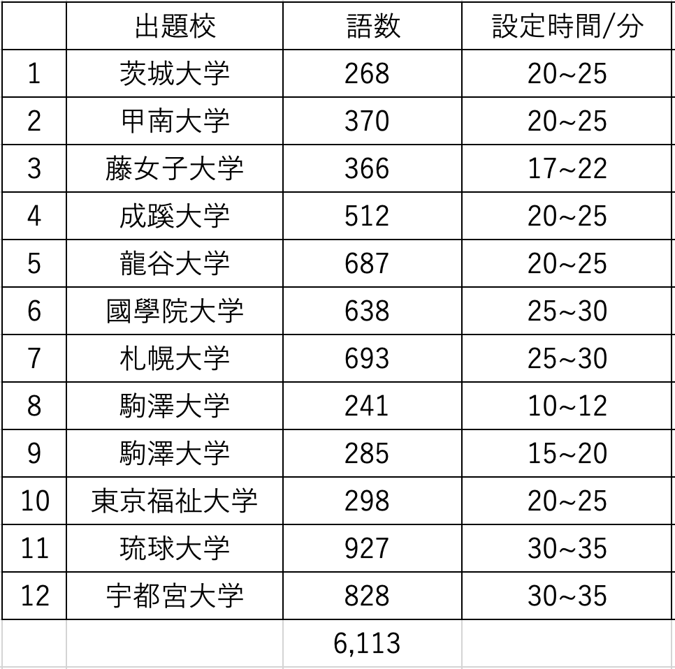 関正生の英語長文ルールズ2：レベルや使い方、出題大学や出典まで徹底