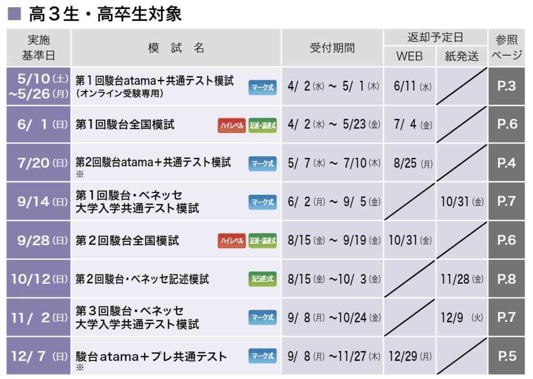 【2025/2026年版】駿台・東進・河合塾？慶應志望の受験生にオススメの模試スケジュール 慶應&SFC受験対策なら専門塾のGOKO