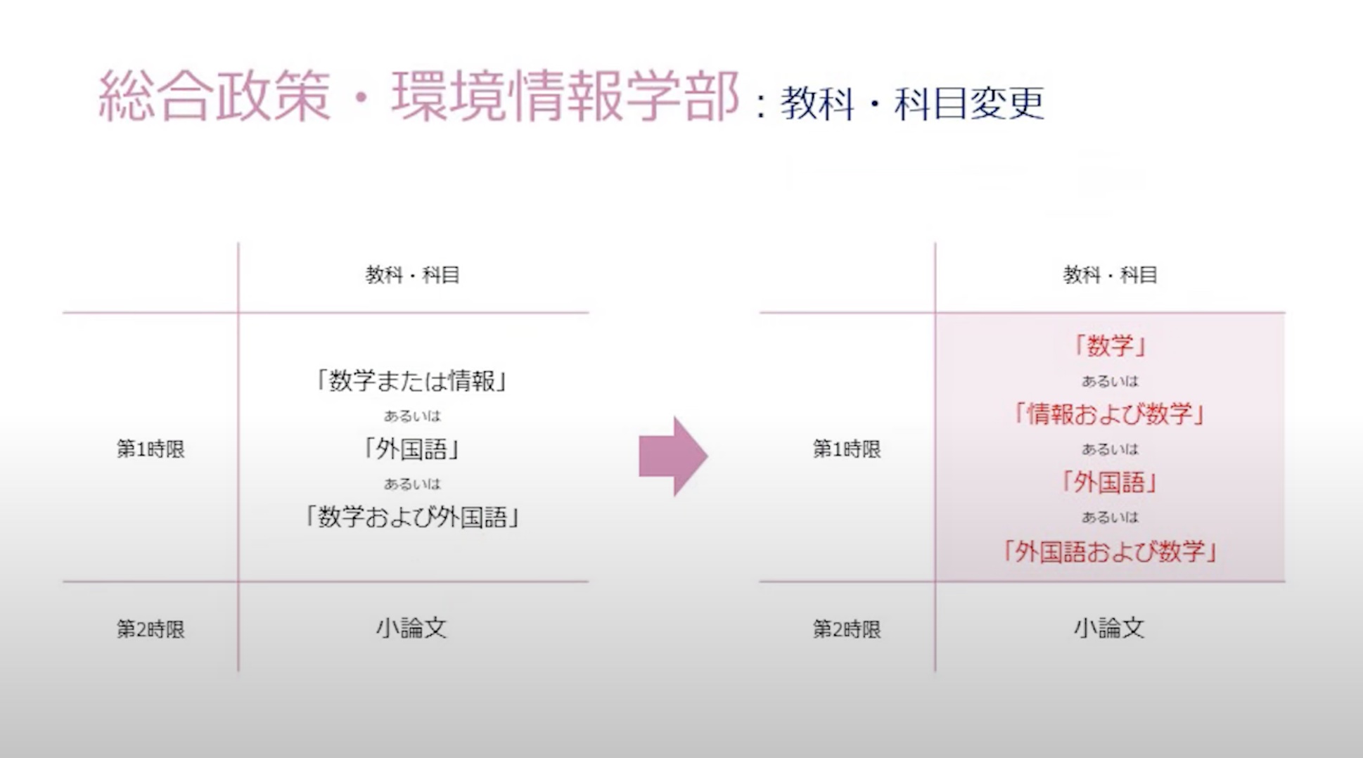 慶應義塾大学2025年一般入試改革について現時点でわかっていること 慶應&SFC受験対策なら専門塾のGOKO