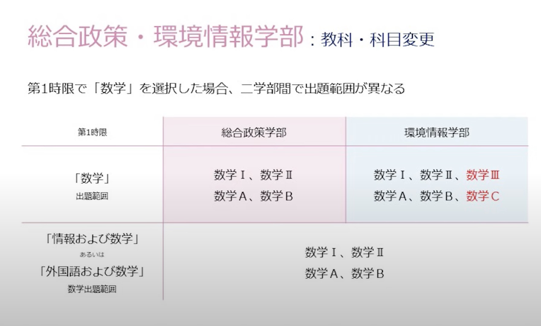 慶應義塾大学2025年一般入試改革について現時点でわかっていること 慶應&SFC受験対策なら専門塾のGOKO