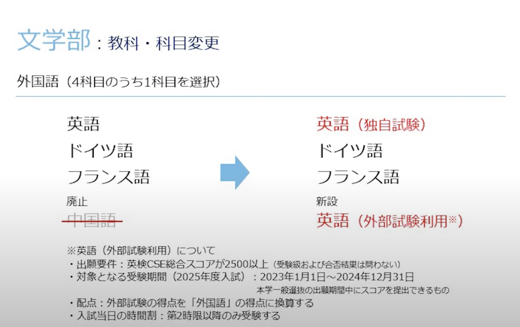 慶應義塾大学2025年一般入試改革について現時点でわかっていること 慶應&SFC受験対策なら専門塾のGOKO