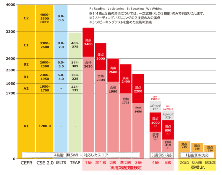 慶應義塾大学2025年一般入試改革について現時点でわかっていること 慶應&SFC受験対策なら専門塾のGOKO