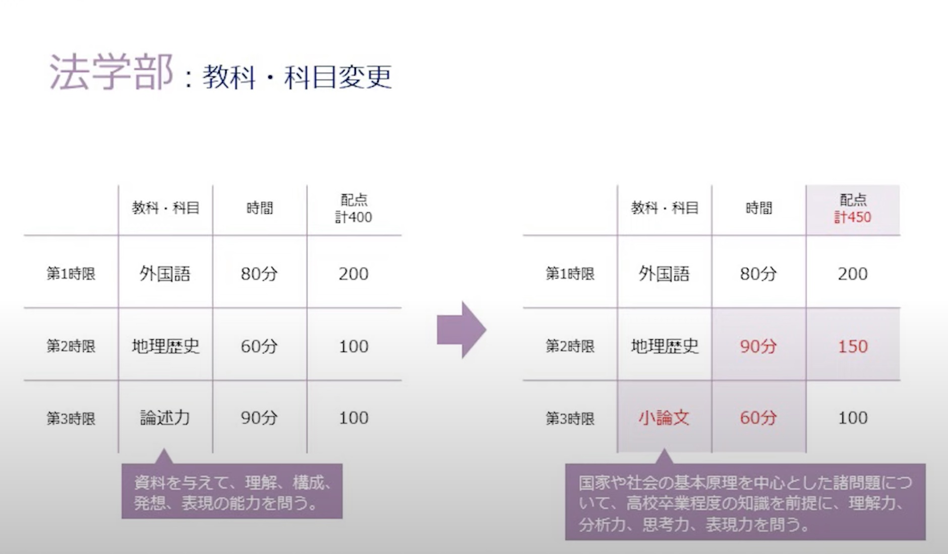 慶應義塾大学2025年一般入試改革について現時点でわかっていること 慶應&SFC受験対策なら専門塾のGOKO